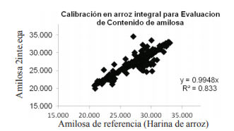 FIGURA 1. Correlación de la validación interna.