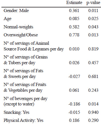 TABLE 3. Results of the multi-level model.