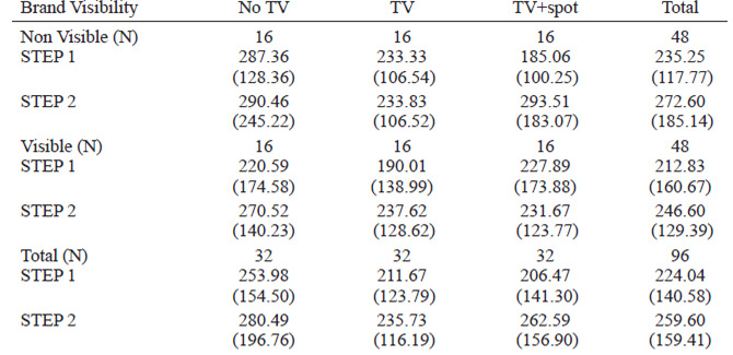 TABLE 3. Energy intake in the experimental grid, expressed as mean Kcaloric intake. SD is given in brackets. No significant differences observed.