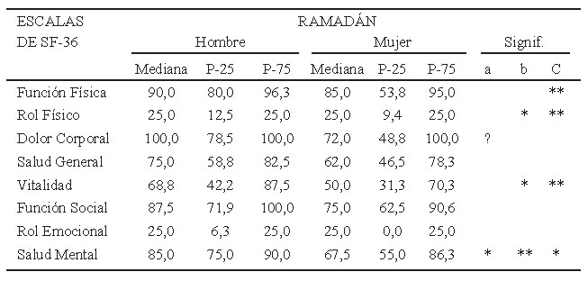 DESPUÉS RAMADÁN