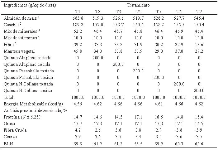 Tabla 1. Composición y análisis proximal de dietas experimentales.