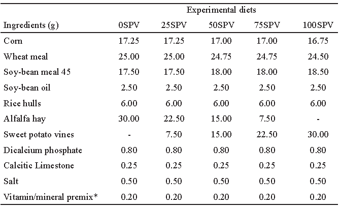 TABLE 2. Composition of experimental diets.
