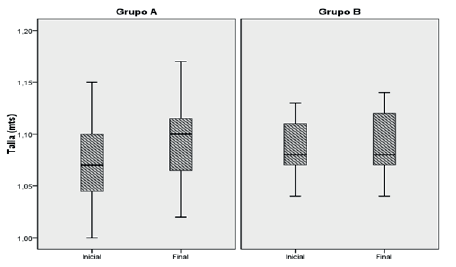 FIGURA 5. Diagrama boxplot para la variable estatura (m).