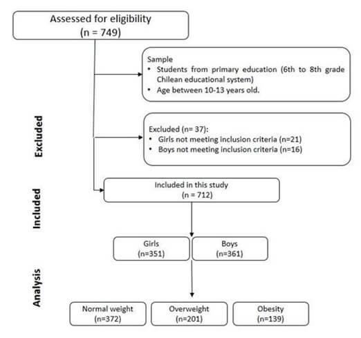 FIGURE 1. Study design