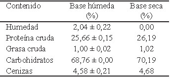 Tabla 2. Composición proximal de la harina de chachafruto.