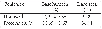 Tabla 3. Contenido de humedad del aislado proteico de chachafruto.