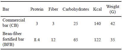 Table 1. Nutritional information of bars