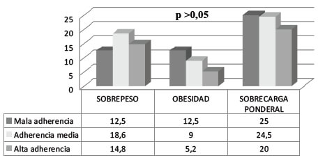 Figura 2. Cuestionario Kidmed. Adherencia a la dieta mediterránea, toda la muestra y por sexo.