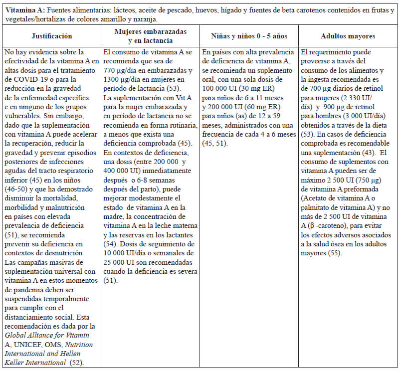 Tabla 1. Evidencias científicas sobre la suplementación con vitamina A en COVID-19