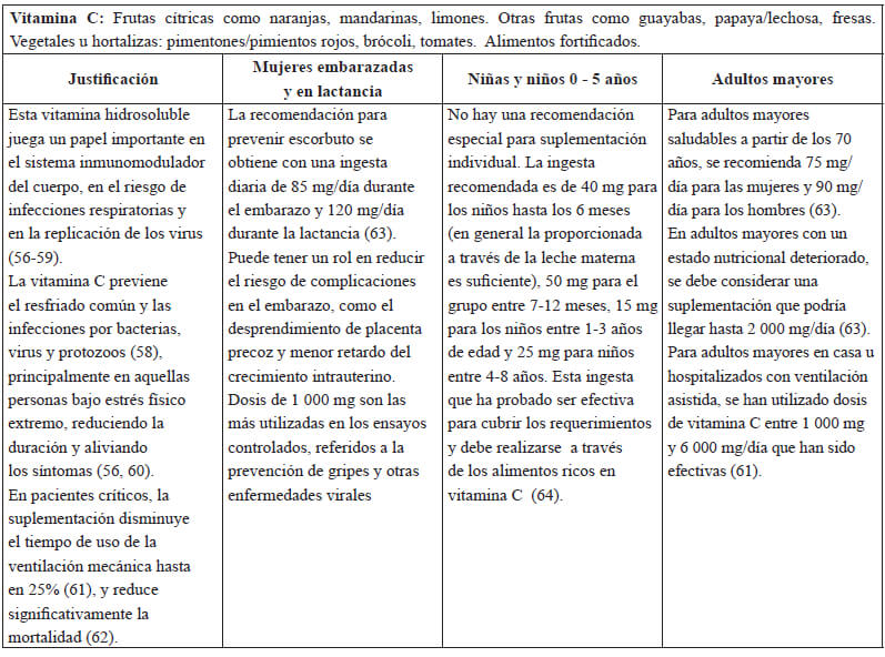 Tabla 2. Evidencias científicas sobre la suplementación con vitamina C en COVID 19