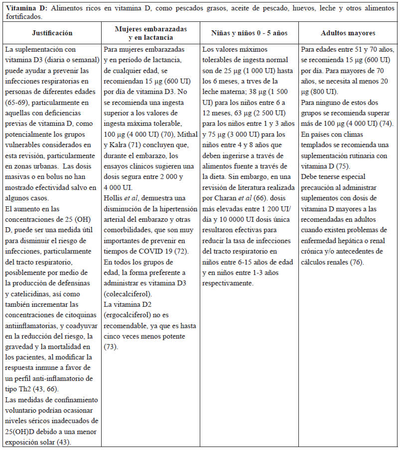 Tabla 3. Evidencias científicas sobre la suplementación con vitamina D en COVID-19