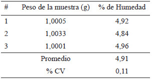 Tabla 2. Porcentaje de humedad de las semillas de la vaina de mezquite