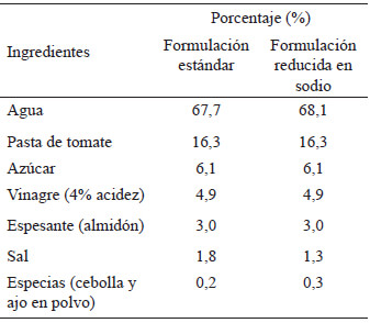 Tabla 2. Formulaciones de salsa de tomate estándar y reducida en sodio