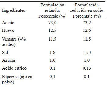 Tabla 3. Formulaciones de mayonesa estándar y reducida en sodio