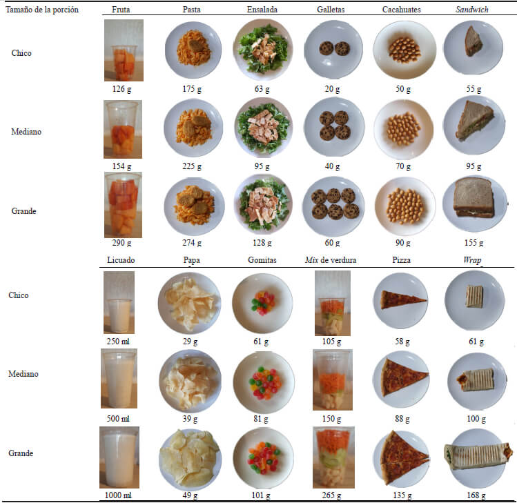 Tabla 1. Tamaño de la porción de los alimentos seleccionados para el estudio