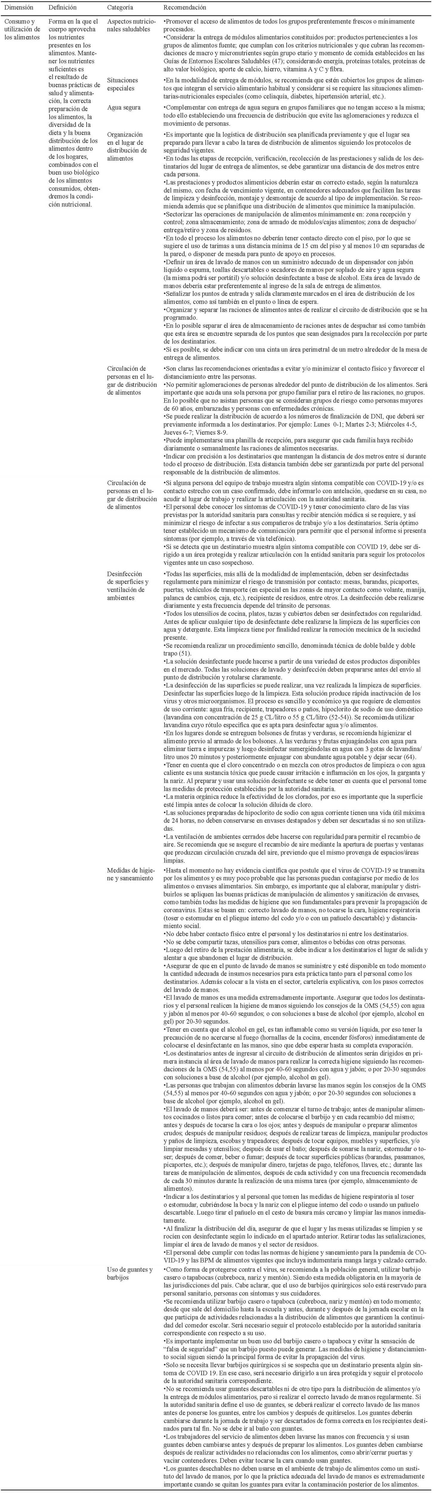 Tabla 3. Recomendaciones propuestas para la implementación de comedores escolares según la dimensión de consumo de la SAN a partir de la revisión de la literatura y las rondas de validación, 2020.