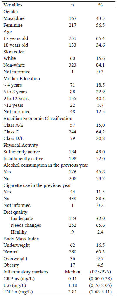 Table 1. Demographic, socioeconomic, lifestyle, and clinical-nutritional characterization of adolescents. São Luís - MA, Brazil, 2014-2016.