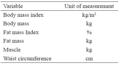 Table 2. List of variables and units of measurement of the studies.