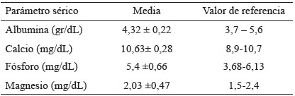 Tabla 3.Valores séricos de metabolismo óseo.