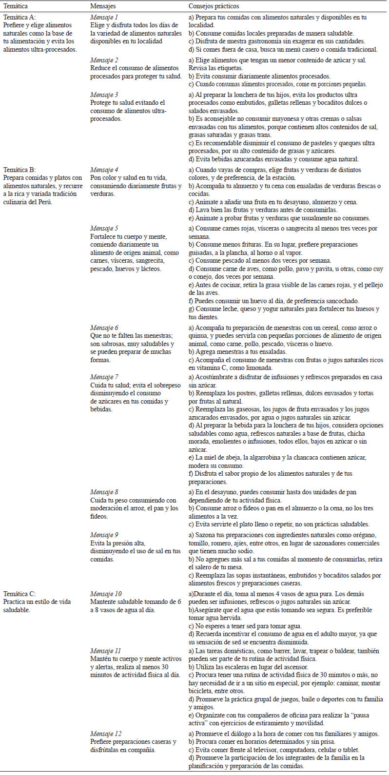 Tabla 1: Ejes temáticos, mensajes educativos y consejos prácticos de las GABAS peruanas.