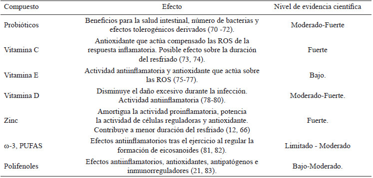 Los 5 beneficios de la miel y la reducción de los síntomas de infección del  tracto respiratorio - Los Angeles Times