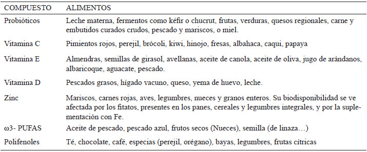 Tabla 3: Alimentos con nutrientes tolerogénicos