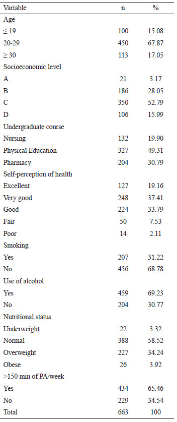 Table 1. Sample composition and characteristics of the university students