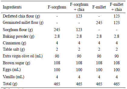 Table 2. Used ingredients on the preparation of cookies produced with whole sorghum flour, germinated millet flour and defatted chia flour.