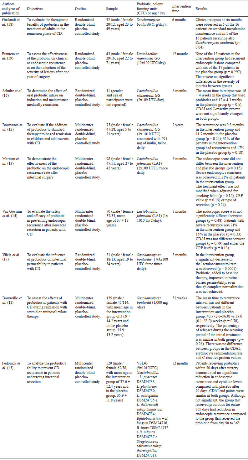 Table 1. Characteristics of studies regarding the intervention of probiotics in Crohn's disease.
