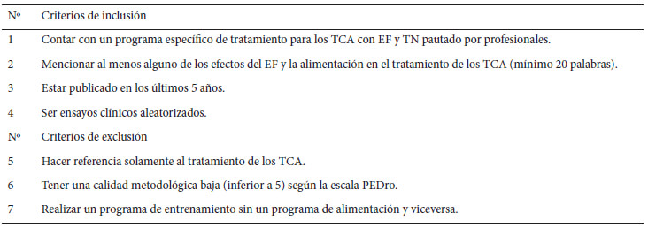 Figura 1. Esquema representativo del proceso de búsqueda bibliográfica.