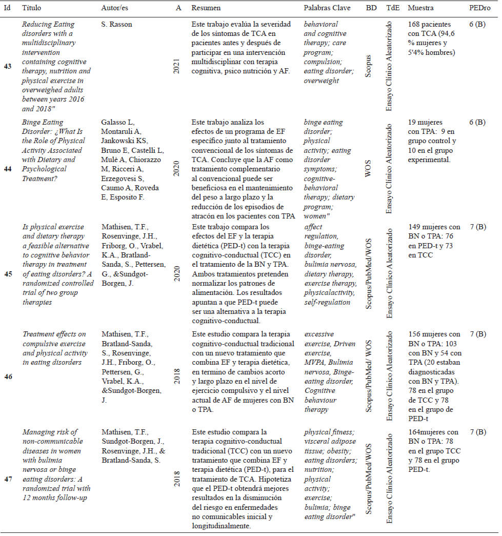 Tabla 2. Características generales y específicas de las investigaciones analizadas.