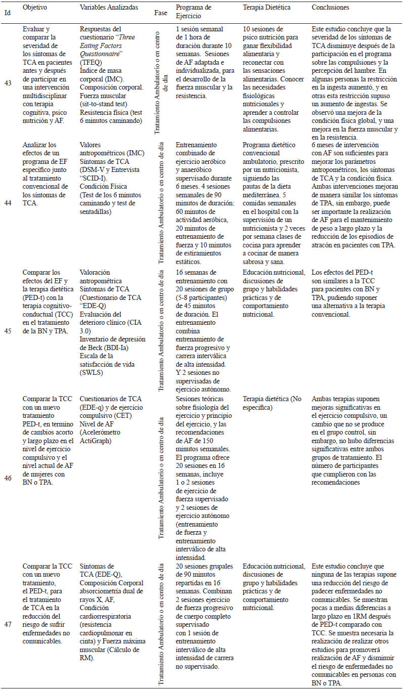 Tabla 3. Variables relacionadas con la temática de estudio.