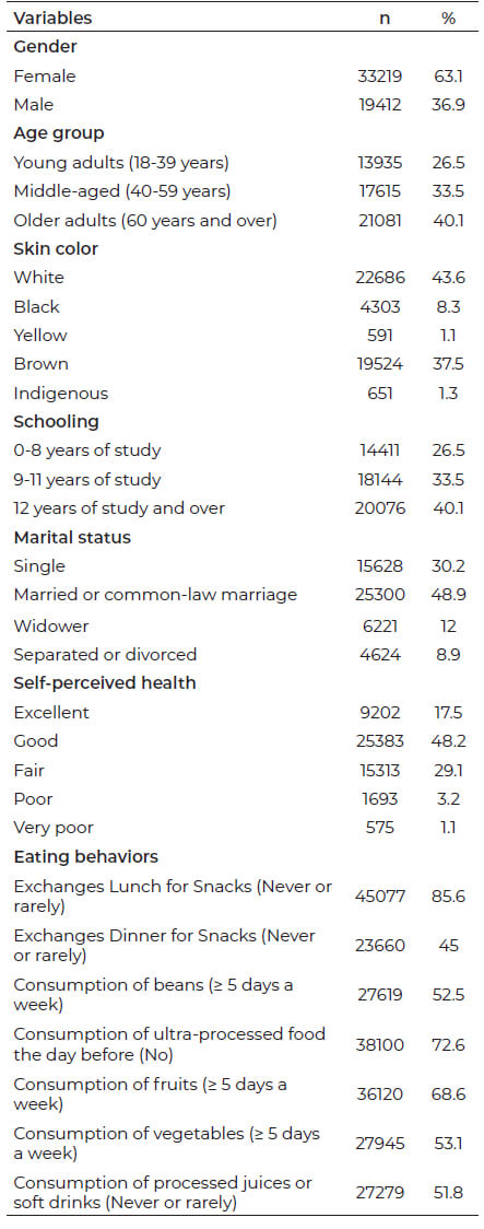 Table 1: Distribution of the sample, according to social and demographic variables. VIGITEL, Brazil, 2017. (n = 52631).