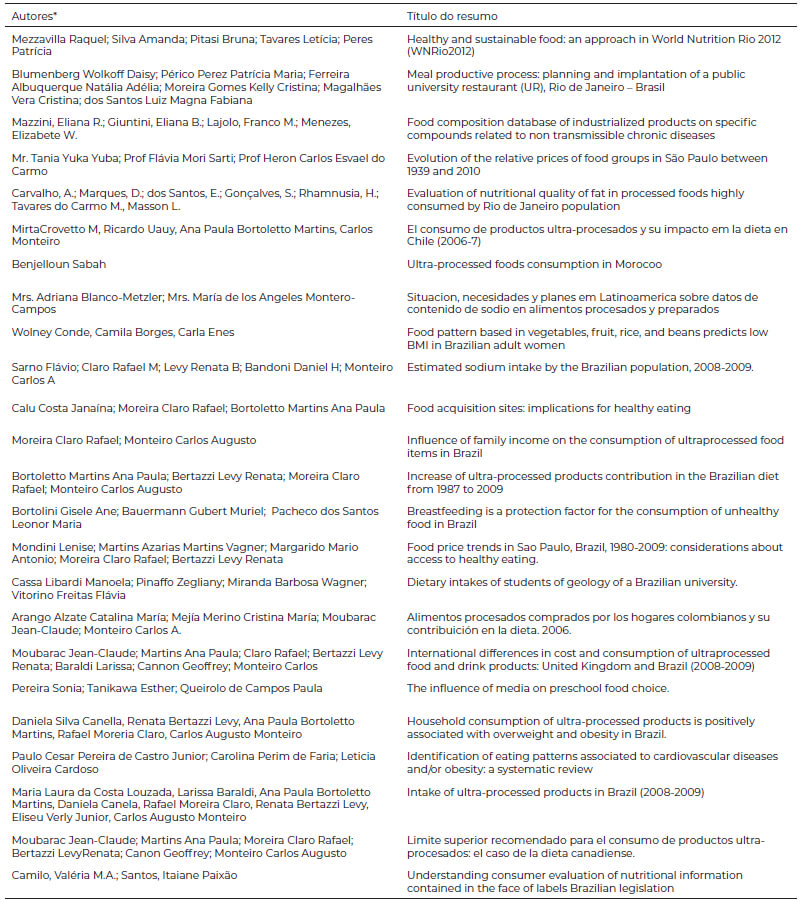 Quadro 1. Resumos selecionados dos anais do Congressos da Sociedade Latinoamericana de Nutricion, de 2012.