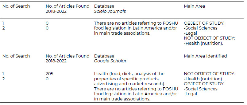 Table 3: Results of Search Databases Scielo and Google Scholar 2018-2022