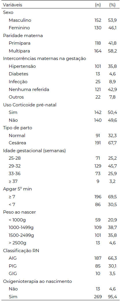 Tabela 1. Caraterísticas das condições de gestação e nascimento de recém-nascidos acompanhados em ambulatório de seguimento de alto risco no norte de Minas Gerais; Montes Claros, 2018-2019.