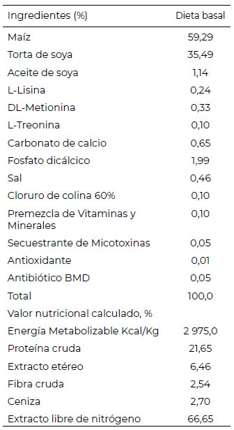 Tabla 2. Composición porcentual y valor nutricional calculado de la dieta basal experimental de pollitos Cobb 500.