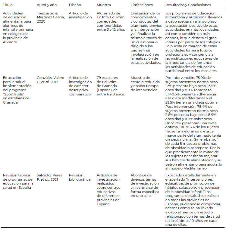 Tabla 3. Resumen de los documentos relacionados con las intervenciones educativas: promoción de hábitos saludables y prevención de la obesidad infantil