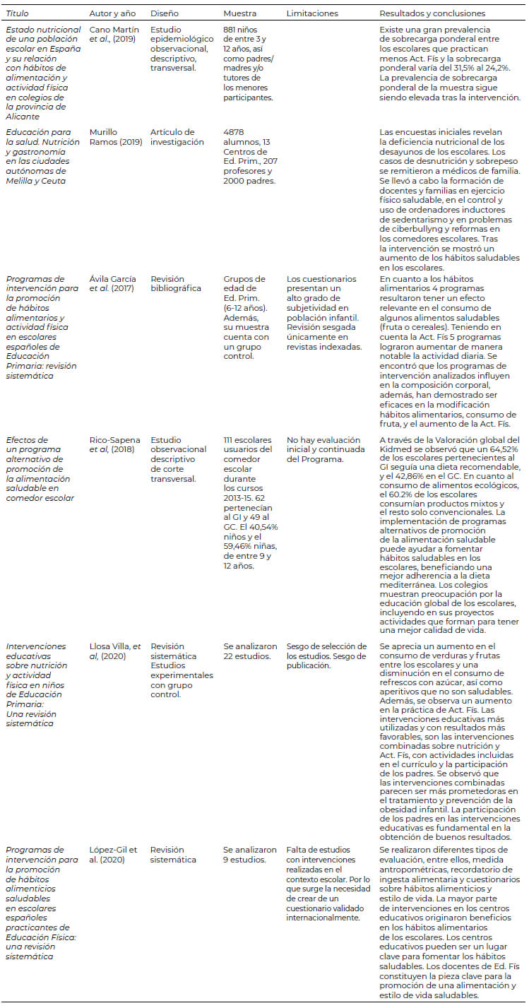 Tabla 4. Resumen de los documentos relacionados con las intervenciones educativas: estado nutricional y su relación con hábitos alimentarios