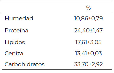 Tabla 2. Media ± desviación estándar de los parámetros del análisis químico proximal de la harina de moringa (g/100 g de materia seca).