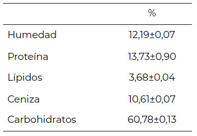 Tabla 3. Media ± desviación estándar de los parámetros del análisis químico proximal del polvo de suero lácteo (g/100 g de materia seca).