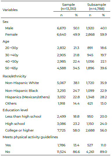 Table 2. Characterization of the study population. NHANES (2009-2018).