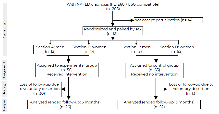 Figure 1. Patient recruitment