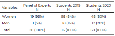 Table 1. Characteristics of the participating sample