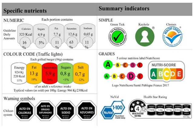 Figure 1: Types of NPS in use worldwide.