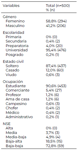 Tabla 1. Características sociodemográficas y económicas de la muestra total