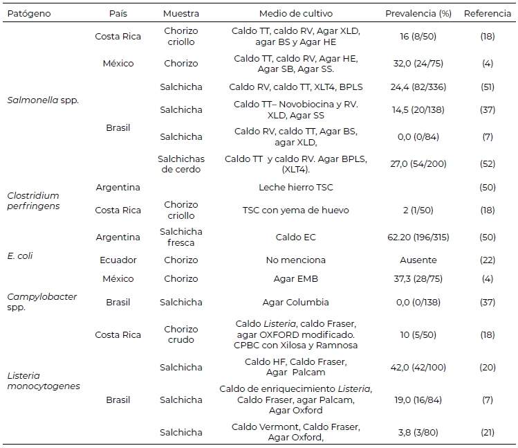 Tabla 4. Distribución del Estado nutricional de todos los escolares (3 a 15 años) según Tipo de Establecimiento, JUNAEB Región de Magallanes 2009 – 2019