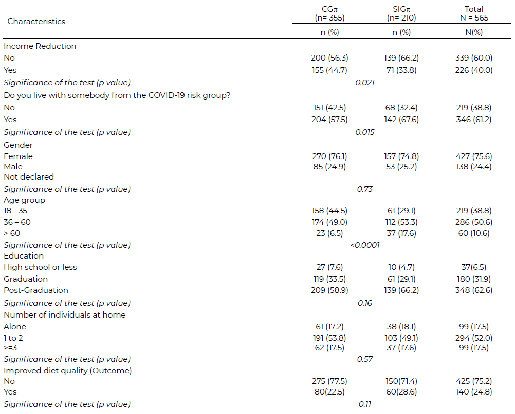 Table 1. Characteristics of the study population (brazilian adults n=565) at the beginning (T0) of the COVID-19 pandemic in Brazil and comparison of them over experiment groups (SIG and CG)*.