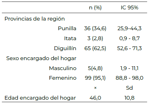 Figura 2. Prevalencias de consumo de preparaciones tradicionales y típicas chilenas, según clasificación de sostenibilidad.