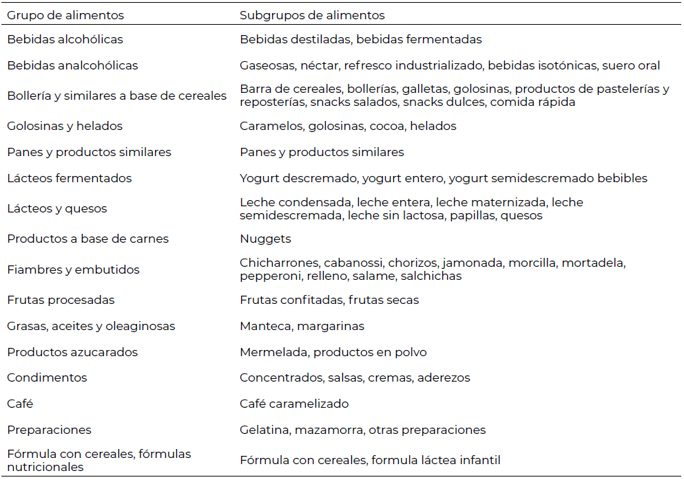 Tabla 1. Lista de alimentos considerados como alimentos ultraprocesados en grupos y subgrupos según la clasificación NOVA